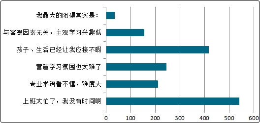 備考中級(jí)會(huì)計(jì)職稱的這些阻礙 該如何解決？