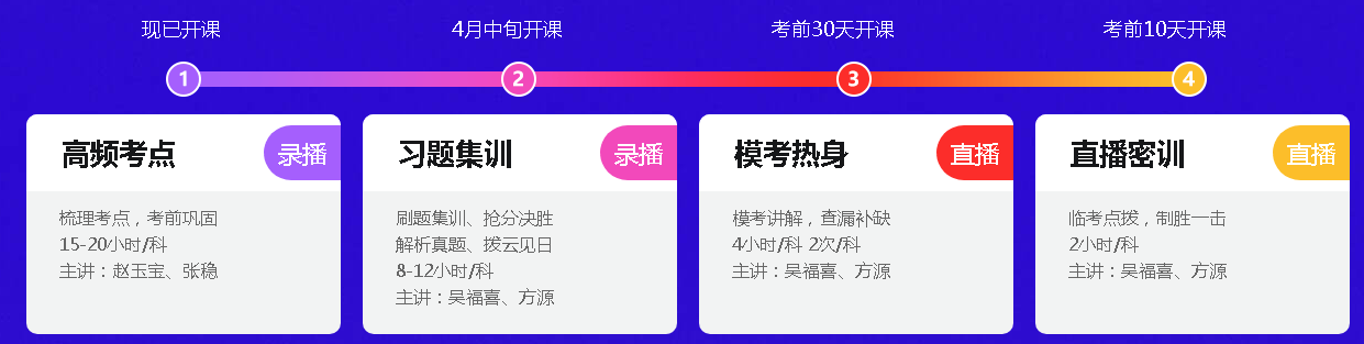 定了！2020年初級準(zhǔn)考證打印這些地區(qū)確定推遲！