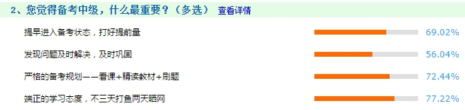 備戰(zhàn)中級會計職稱考試什么最重要？如何掌握正確的學習方法？