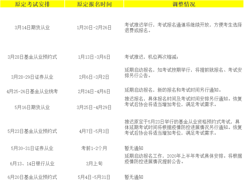 2020上半年金融從業(yè)考試報名時間一覽表