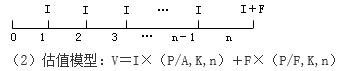 知識點(diǎn)：中級《審計專業(yè)相關(guān)知識》證券投資決策（第三節(jié)）