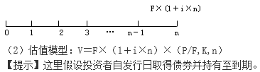 知識點(diǎn)：中級《審計專業(yè)相關(guān)知識》證券投資決策（第三節(jié)）