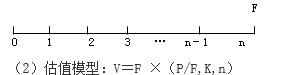 知識點(diǎn)：中級《審計專業(yè)相關(guān)知識》證券投資決策（第三節(jié)）