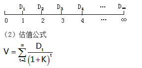 知識點(diǎn)：中級《審計專業(yè)相關(guān)知識》證券投資決策（第三節(jié)）