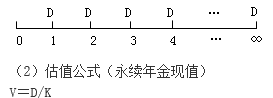 知識點(diǎn)：中級《審計專業(yè)相關(guān)知識》證券投資決策（第三節(jié)）