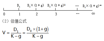 知識點(diǎn)：中級《審計專業(yè)相關(guān)知識》證券投資決策（第三節(jié)）