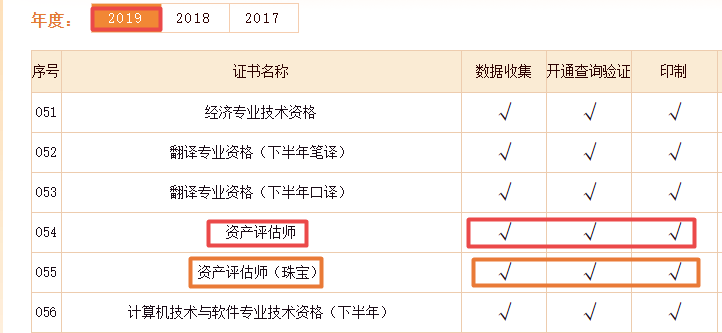 注意啦！2019年資產評估師資格證書已開始印制！