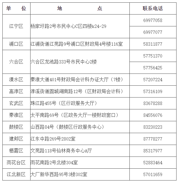 江蘇南京2019中級會(huì)計(jì)合格證領(lǐng)取通知