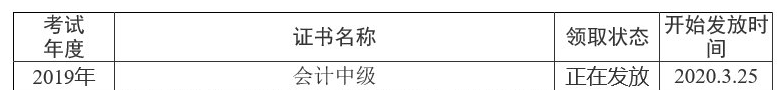 四川資陽2019年中級會計職稱證書領(lǐng)取通知已公布！