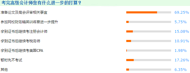 如何準備才能一次通過高級會計師資格評審