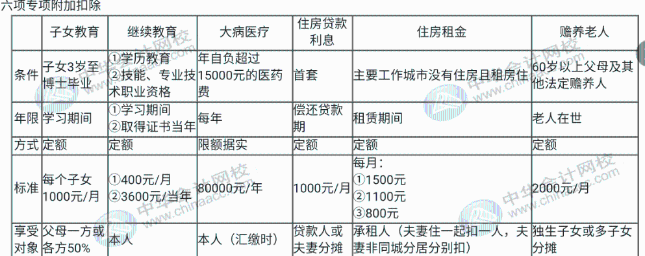 如何計(jì)算年度匯算應(yīng)退或應(yīng)補(bǔ)稅額？知識(shí)點(diǎn)全匯總