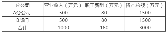 匯算清繳進行時，總分公司稅率不同如何匯總納稅？