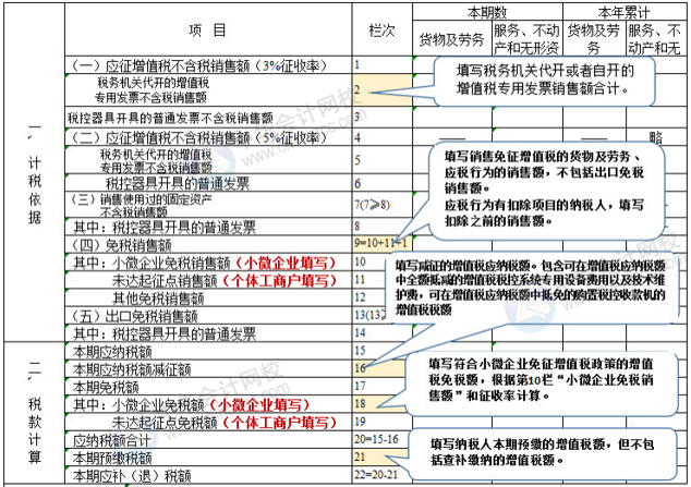 正保會計網(wǎng)校