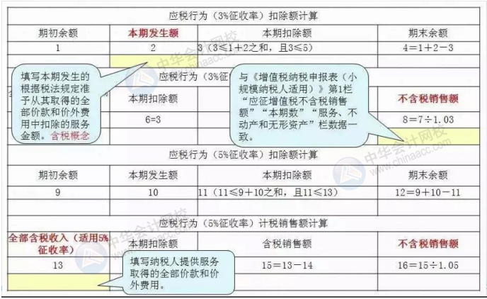 正保會計網(wǎng)校