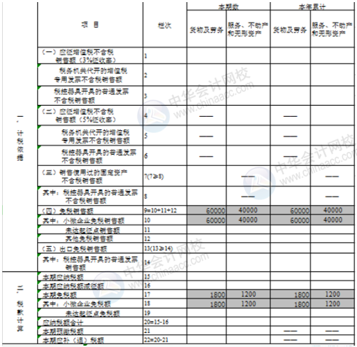 正保會計網(wǎng)校