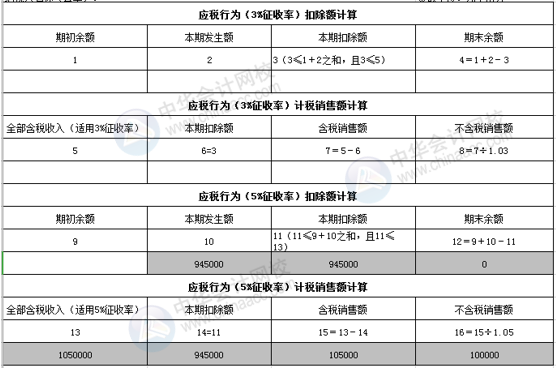 正保會計網(wǎng)校