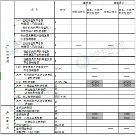 正保會計網(wǎng)校