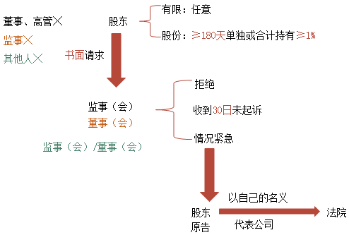 中級備考時間不多了！張倩老師喊大家回來學習啦！試學>