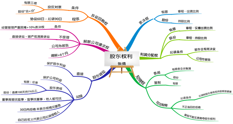 中級備考時間不多了！張倩老師喊大家回來學習啦！試學>