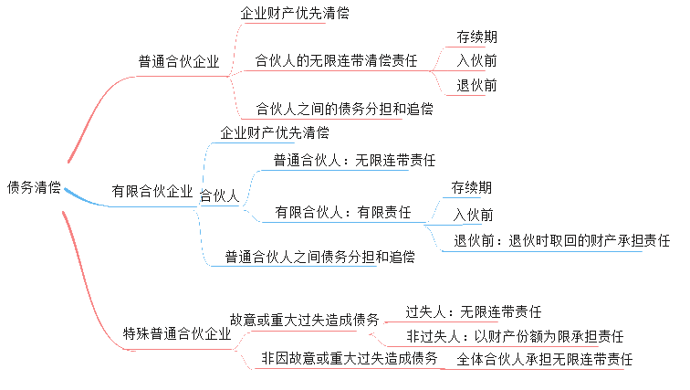 開跋！張倩帶你搶先試學中級會計職稱經(jīng)濟法 ↓去聽>