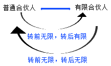 開跋！張倩帶你搶先試學中級會計職稱經(jīng)濟法 ↓去聽>