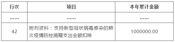 支持疫情防控捐贈(zèng)支出全額稅前扣除，如何預(yù)繳申報(bào)？