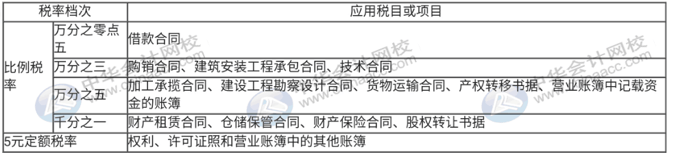 印花稅直達(dá)秘籍都在這里，錯(cuò)過真的太可惜了