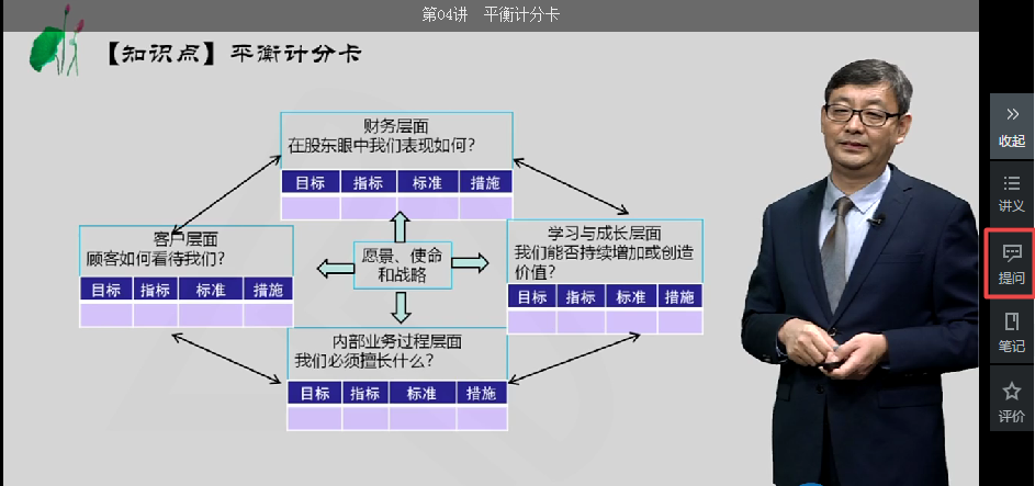 高會(huì)第二輪復(fù)習(xí)j階段 題一做就錯(cuò)怎么辦？快找網(wǎng)校答疑板！