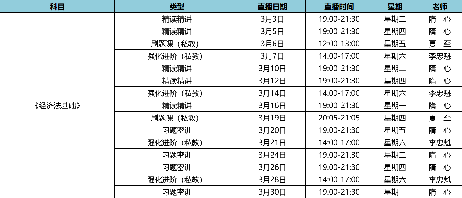 20年3月