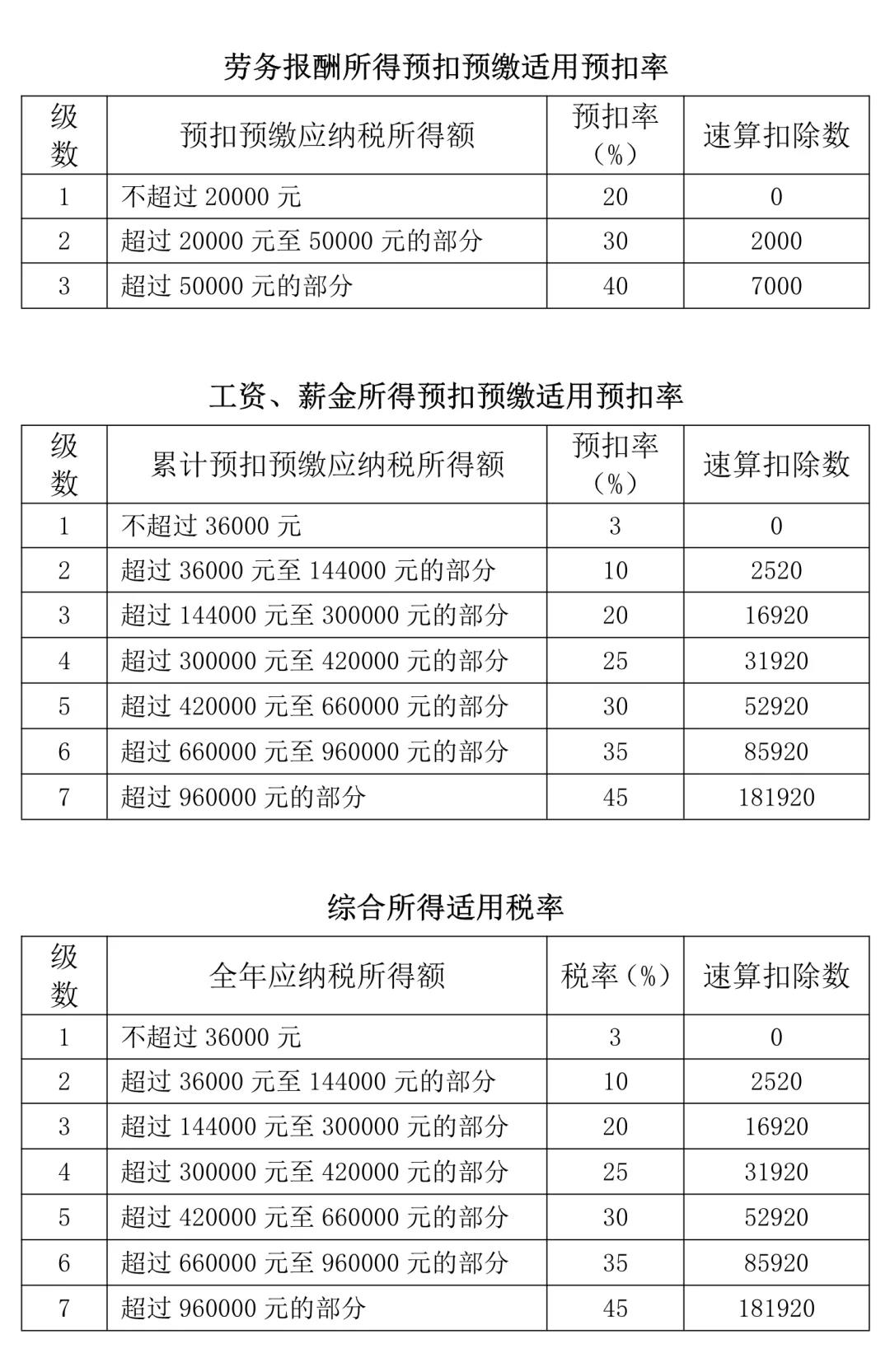 個稅匯算看過來：為什么別人可以退稅而我卻要補稅？