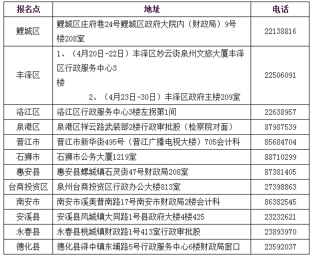 福建泉州2019年中級會計職稱證書領取時間為4月20日起