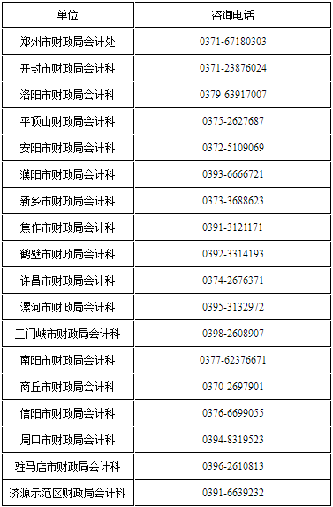 各省轄市、濟(jì)源示范區(qū)財(cái)政局咨詢電話