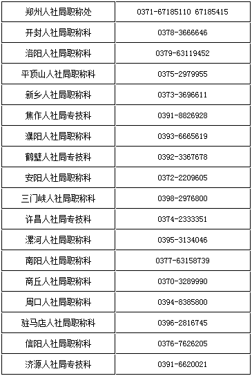 各省轄市、濟(jì)源示范區(qū)人社局咨詢電話