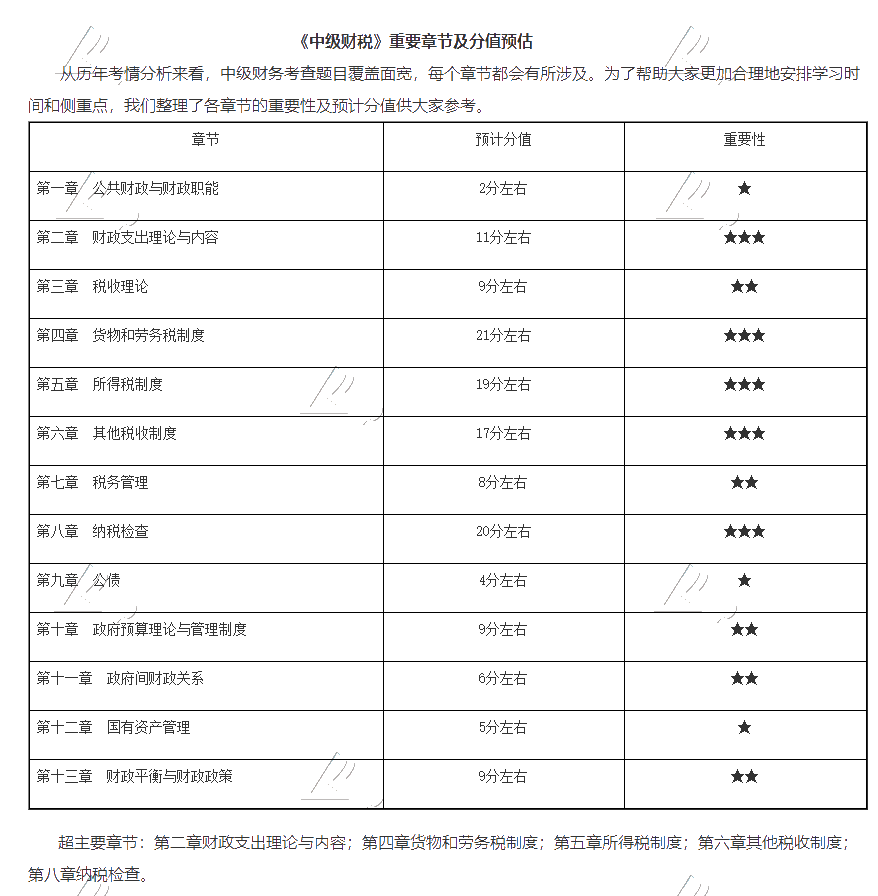 解讀資產(chǎn)_測試首頁_正保會計(jì)網(wǎng)校