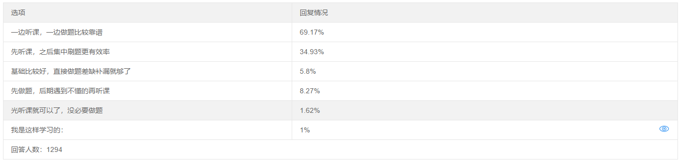 聽(tīng)課與做題 正確的備考中級(jí)會(huì)計(jì)職稱考試的順序是？