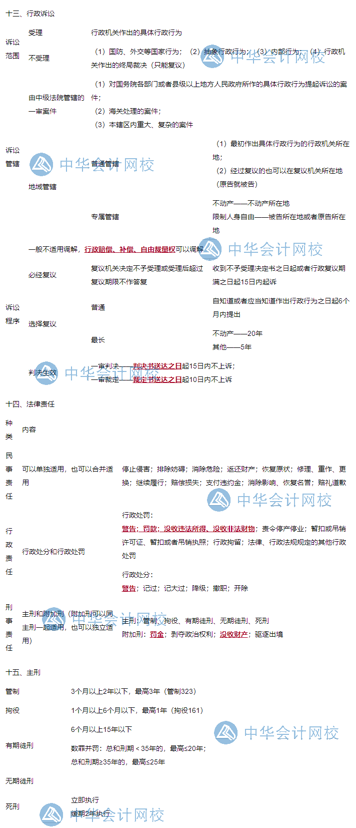 2020年初級會計職稱《經(jīng)濟法基礎(chǔ)》沖刺80+：第一章總論