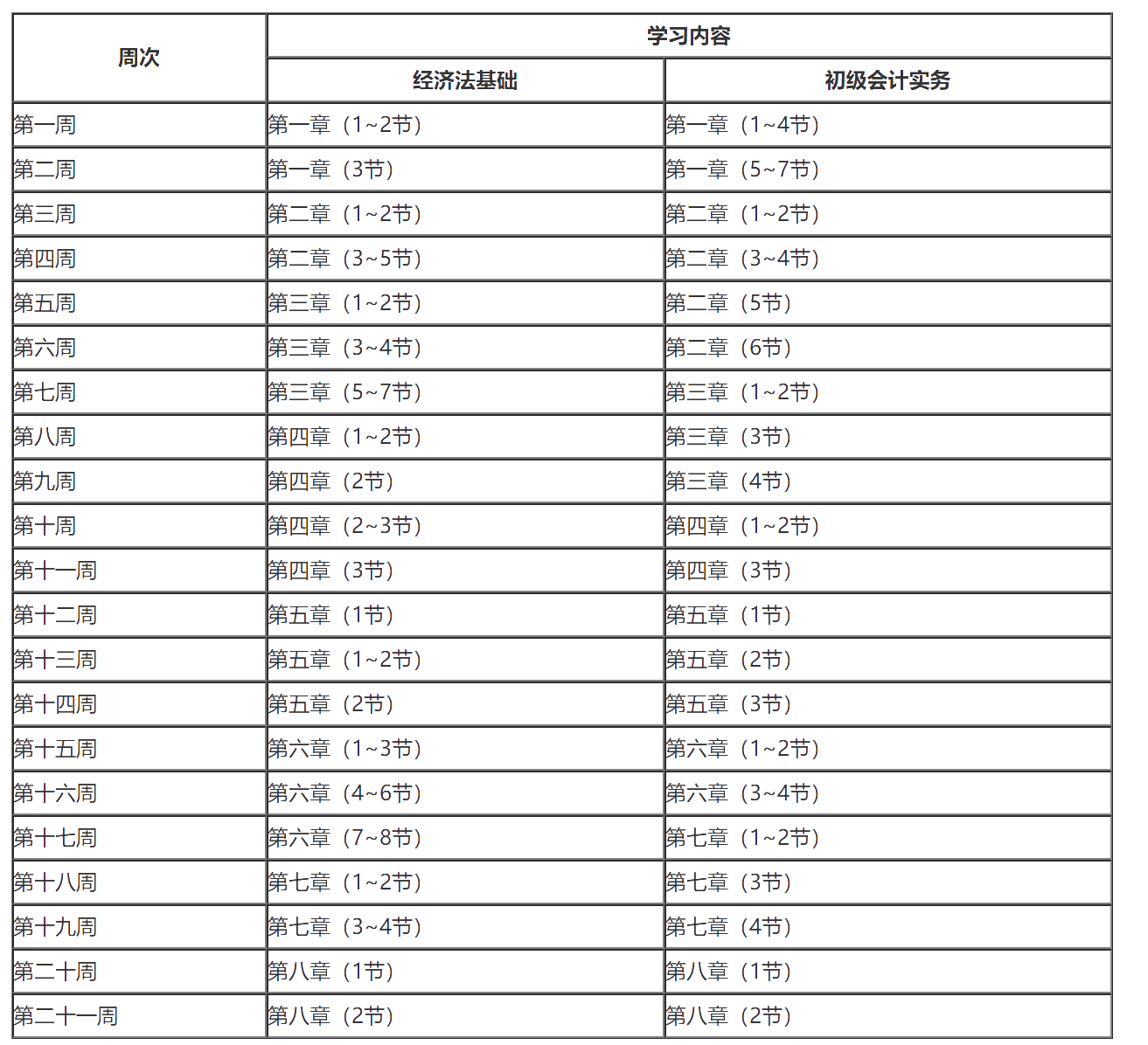 2020年上半年已確定這些考試取消！初級考試何去何從？