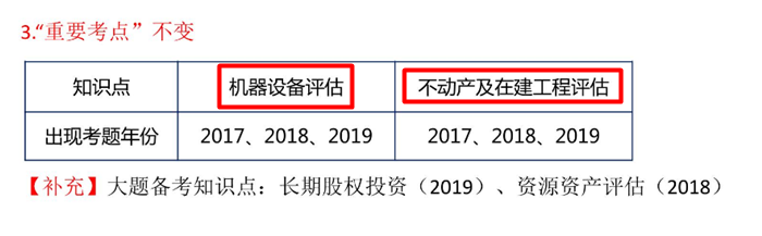 資產評估實務一綜合題