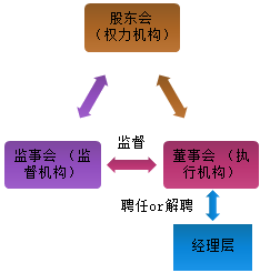 試學！張楠老師講中級經(jīng)濟法——有限責任公司組織機構(gòu)職權(quán)