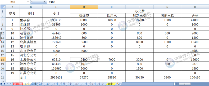 Excel多個工作表匯總求和，其實很簡單！