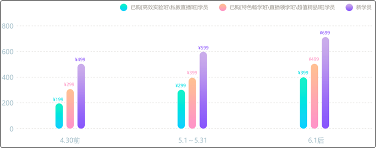 初級會計點題密訓(xùn)班6月1日恢復(fù)原價！千萬不能錯過！