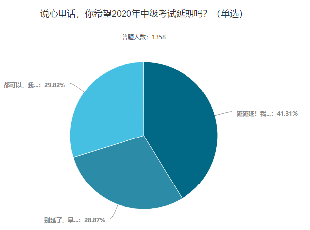 你希望2020年中級會計(jì)考試延期嗎？這些考生這樣說