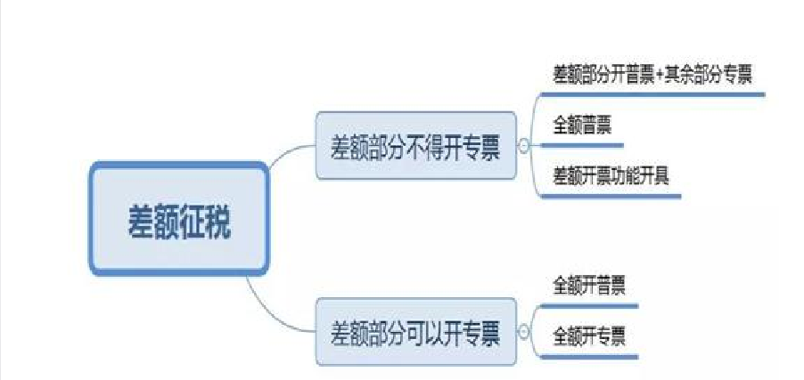 正保會(huì)計(jì)網(wǎng)校