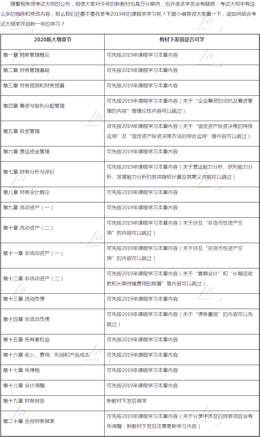 財務(wù)與會計如何學_測試首頁_正保會計網(wǎng)校