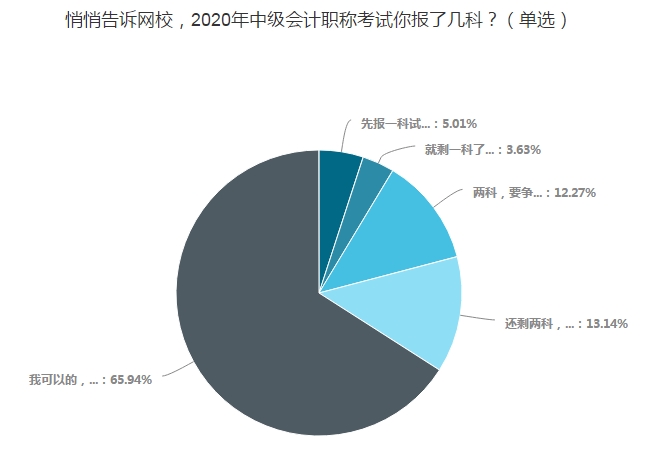 上班太忙！距離考試不到四個(gè)月！報(bào)了三科應(yīng)該怎么學(xué)？