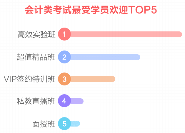 網(wǎng)校最受歡迎班次TOP3 選一個適合你的聽課啦！