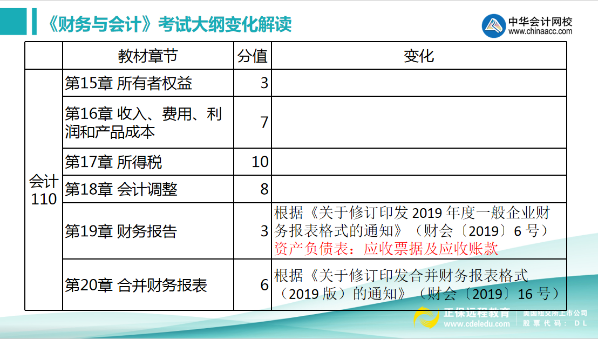 會(huì)計(jì)部分2