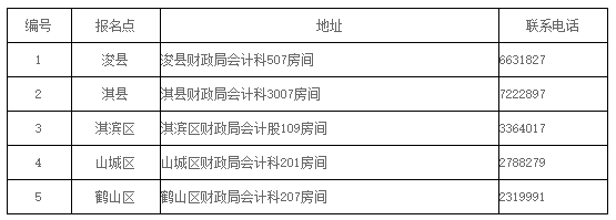 河南鶴壁2019年會(huì)計(jì)中級(jí)證書領(lǐng)取時(shí)間