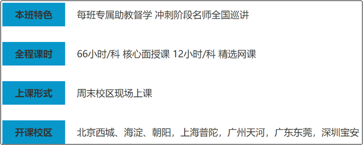 正保會計網(wǎng)校面授老師蓋丹老師教你如何學初級會計職稱