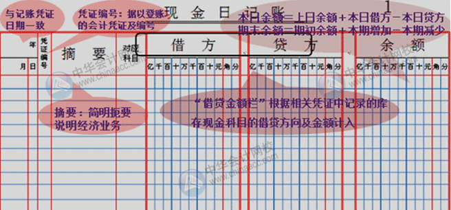 出納必知！如何登記現(xiàn)金日記賬和銀行存款日記賬？